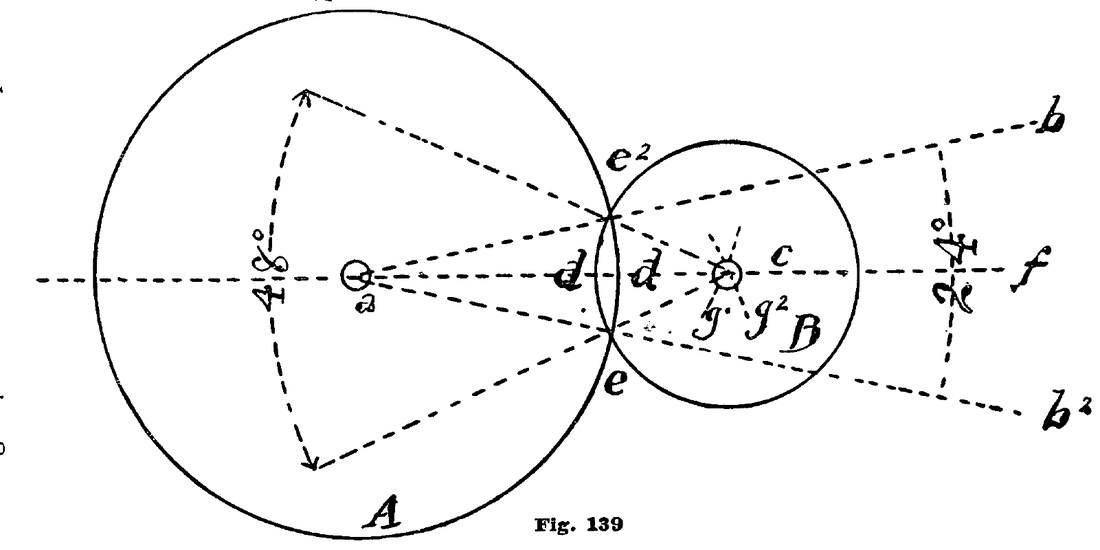 Duplex escapement, geometric layout.