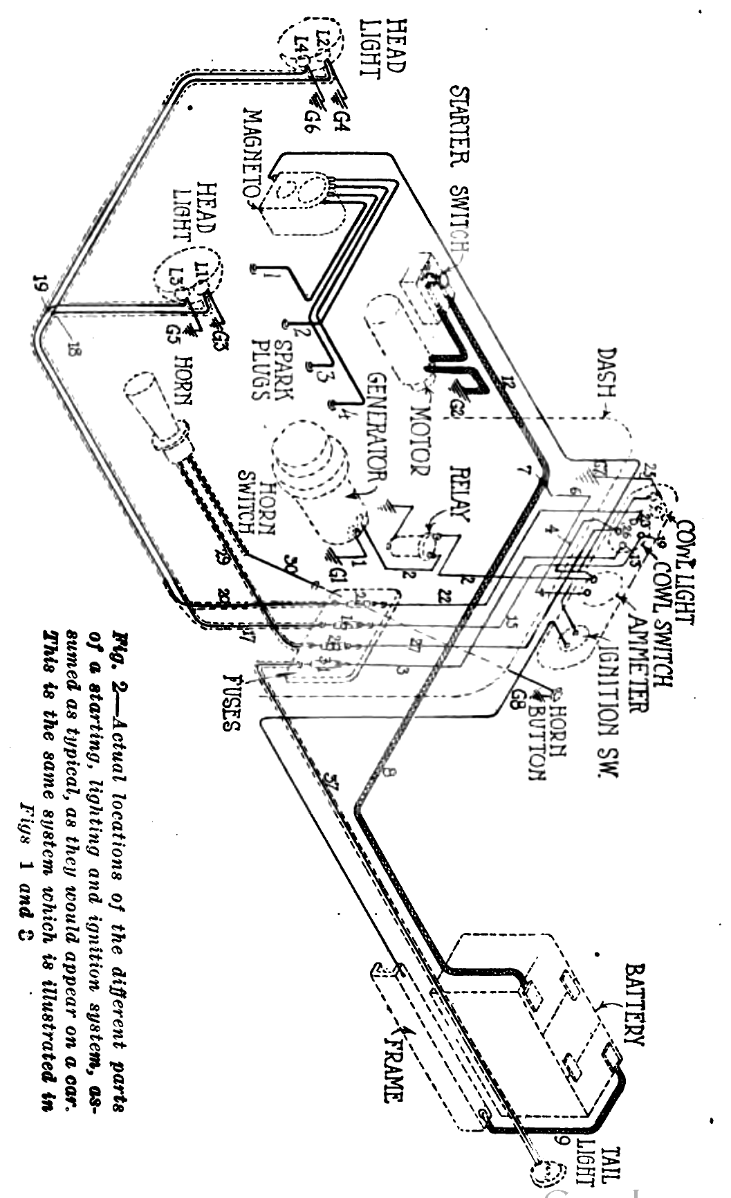 Actual locations of the parts of a starting, lighting and ignition system, as they would appear on a car.