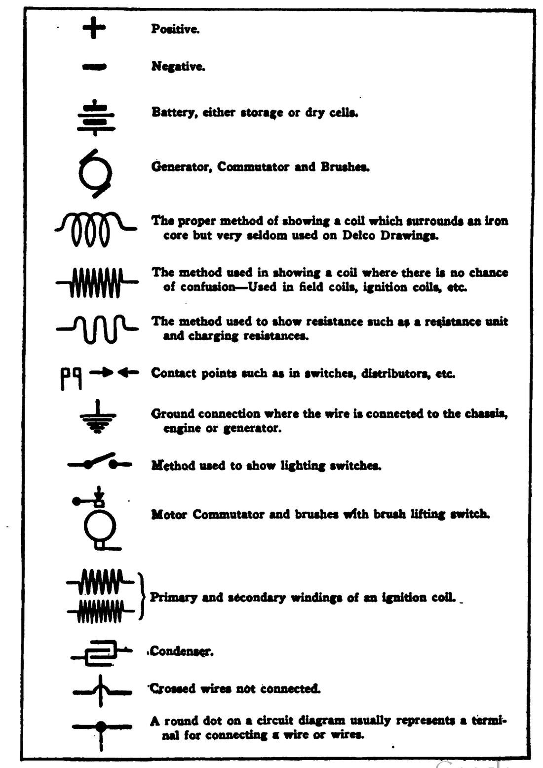 The conventional wiring symbols used throughout period wiring diagrams: the ancestor of today's schematic symbol libraries.