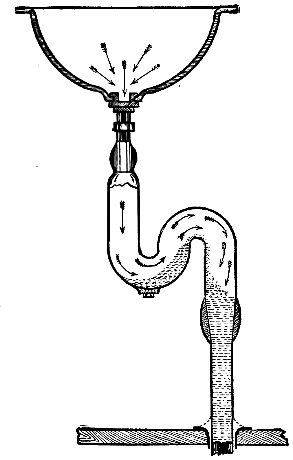 A P-trap fitted beneath a fixture, the standard seal against sewer gas and the same principle used today.